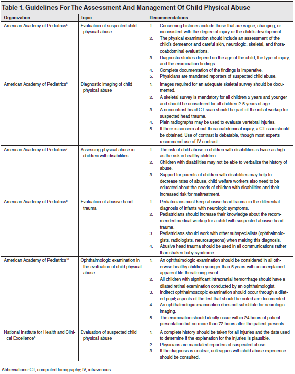 An EvidenceBased Approach To The Evaluation And Treatment Of Child